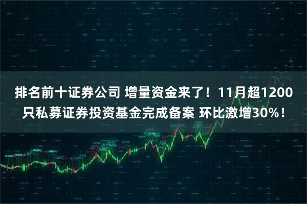 排名前十证券公司 增量资金来了！11月超1200只私募证券投资基金完成备案 环比激增30%！